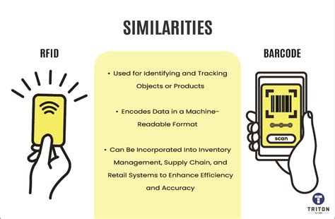 combined barcode and rfid reader|similarities between rfid and barcode.